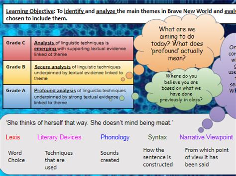 Brave New World - Themes | Teaching Resources