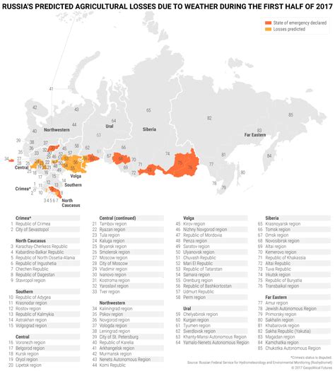 Predicting the Unpredictable in Russian Agriculture - Geopolitical Futures