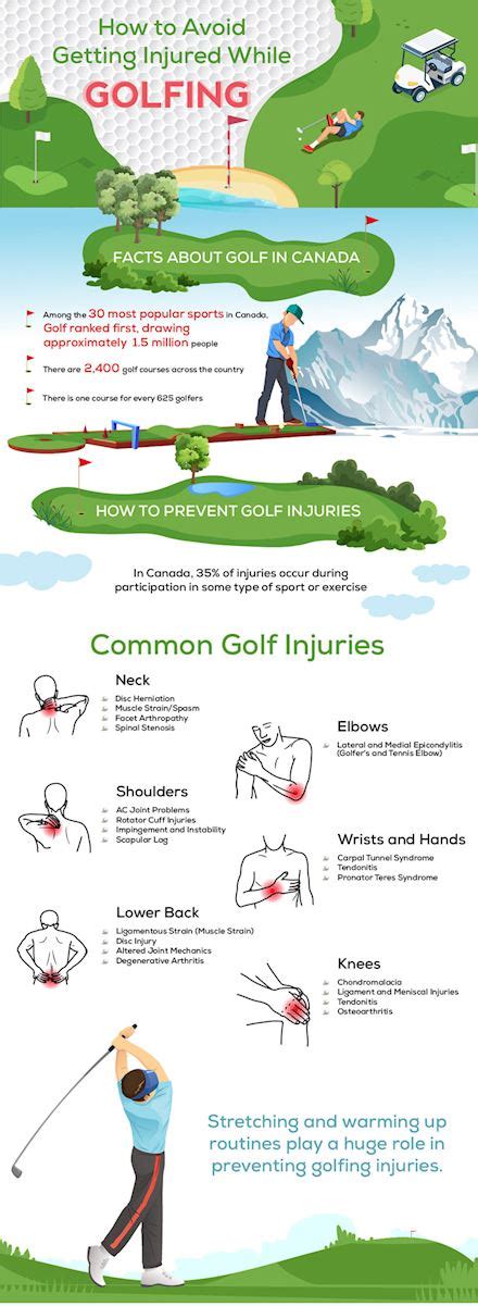 Tips for Golfers and Tennis Elbow injuries, Aging well 50 plus