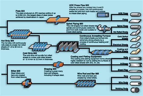 Hot Rolled Steel Beam Manufacturing Process - The Best Picture Of Beam