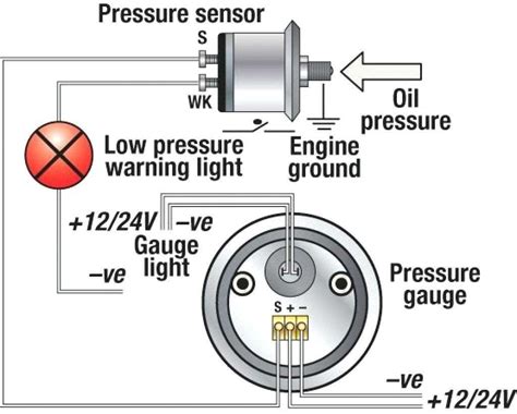 Demystifying the Oil Pressure Sending Unit Wiring Diagram: A Comprehensive Guide