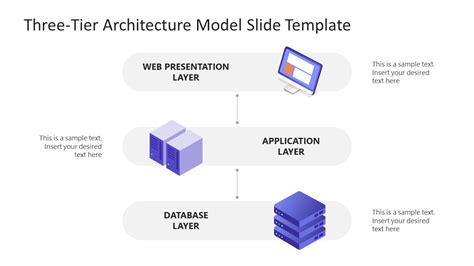 Three-Tier Software Architecture Diagram - SlideModel