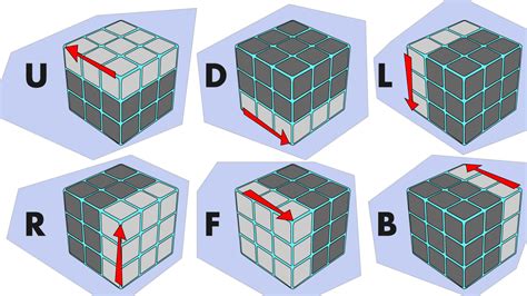 Solving a Rubik's Cube the Easy Way (With Algorithms!) - HobbyLark ...