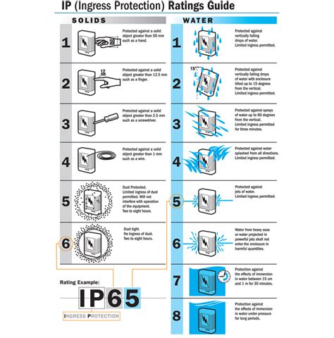 Ip68 protection – Pannelli termoisolanti