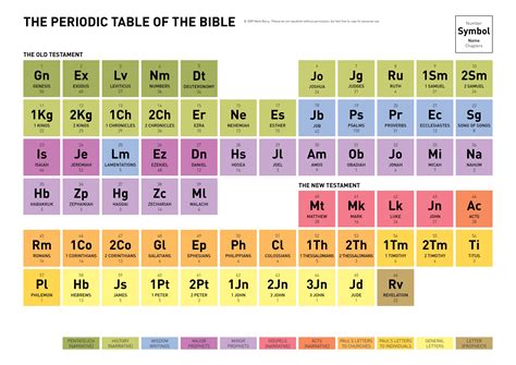 chronology - Why aren't the books of the Bible in chronological order? - Christianity Stack Exchange