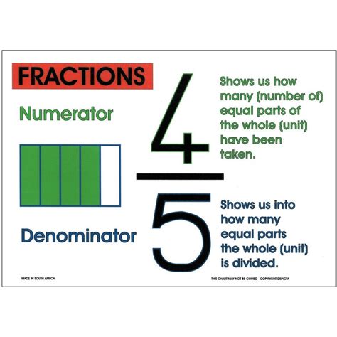 Numerator And Denominator Fractions