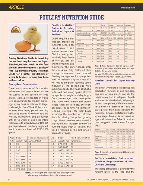 Poultry Nutrition