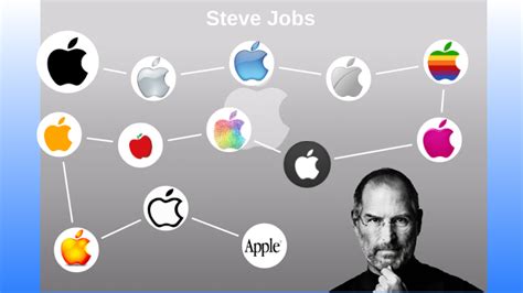 Revised-Steve Jobs Biography Timeline by Andrei Yumul