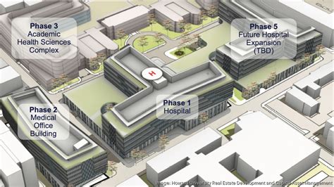 Howard University’s new hospital to deliver later than planned — with more land devoted for ...