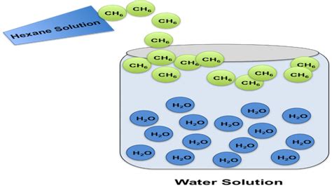 Hexane: Structure, Formula & Properties - Video & Lesson Transcript | Study.com