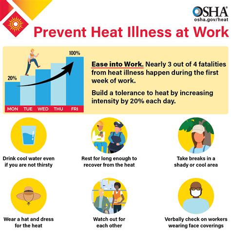 Heat Illness Prevention Campaign | Occupational Safety and Health ...