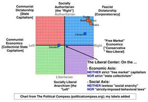 Explaining Liberal Principles