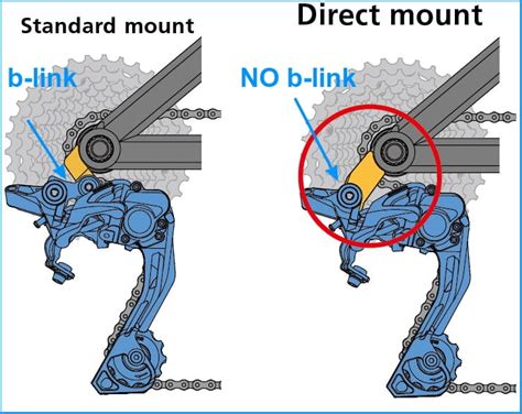 Bicycle rear derailleur: types, characteristics | BikeGremlin US