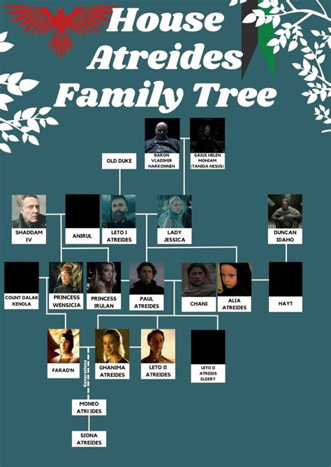 House of Atreides Family Tree