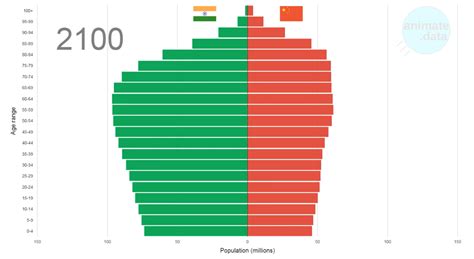 Which country has the largest population? | World Economic Forum