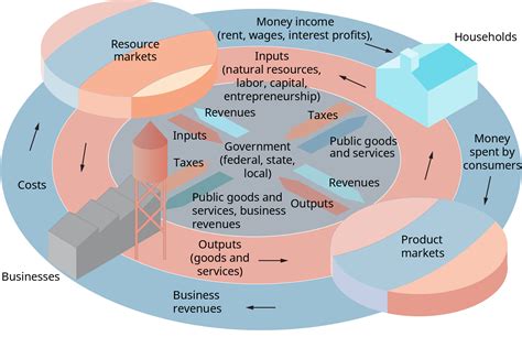 How Business and Economics Work – Introduction to Business