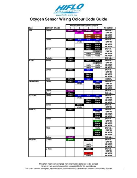 2007 Mustang Oxygen Sensor Wiring Diagram