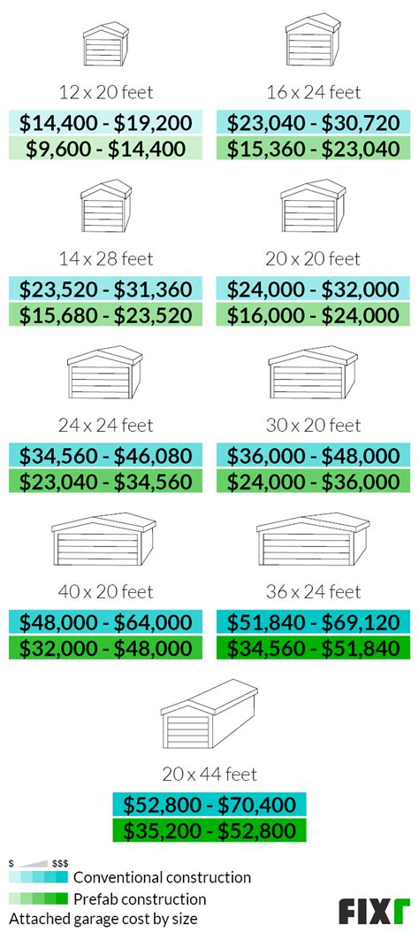 Cost to build attached garage - kobo building