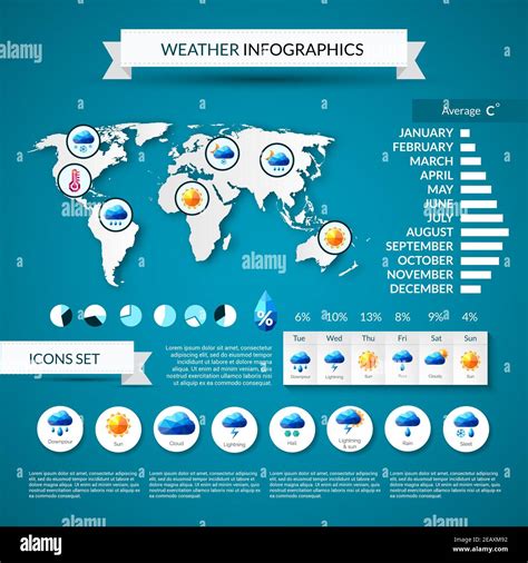 Weather forecast infographics set with charts and world map vector illustration Stock Vector ...