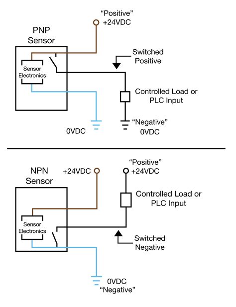 An Easy Way to Remember PNP and NPN Sensor Wiring - Balluff Blog