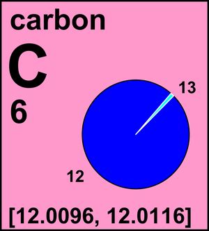 Carbon Atomic Mass