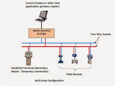 Hart Wiring Diagram - Gosustainable