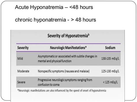 Severity Of Hyponatremia