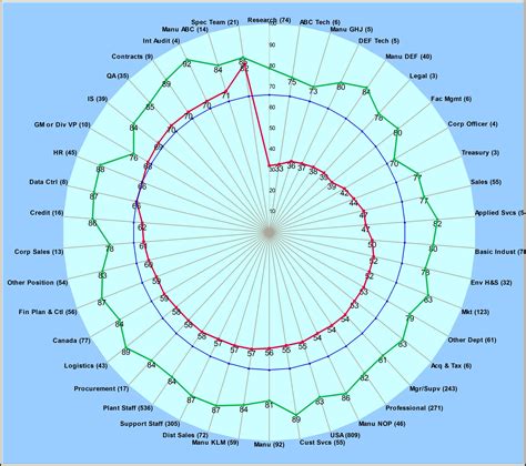 Radar Chart Template