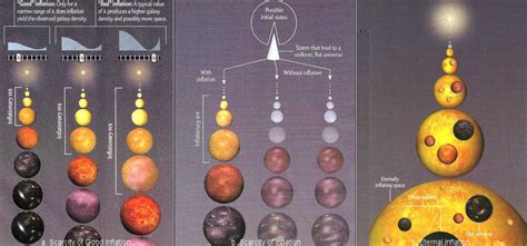 Cambridge University Alumni Database: Inflationary Universe Theory Summary