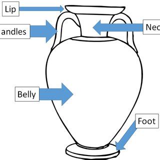 Amphora Dimensions. | Download Scientific Diagram