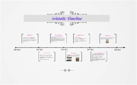 Socrates Plato Aristotle Timeline