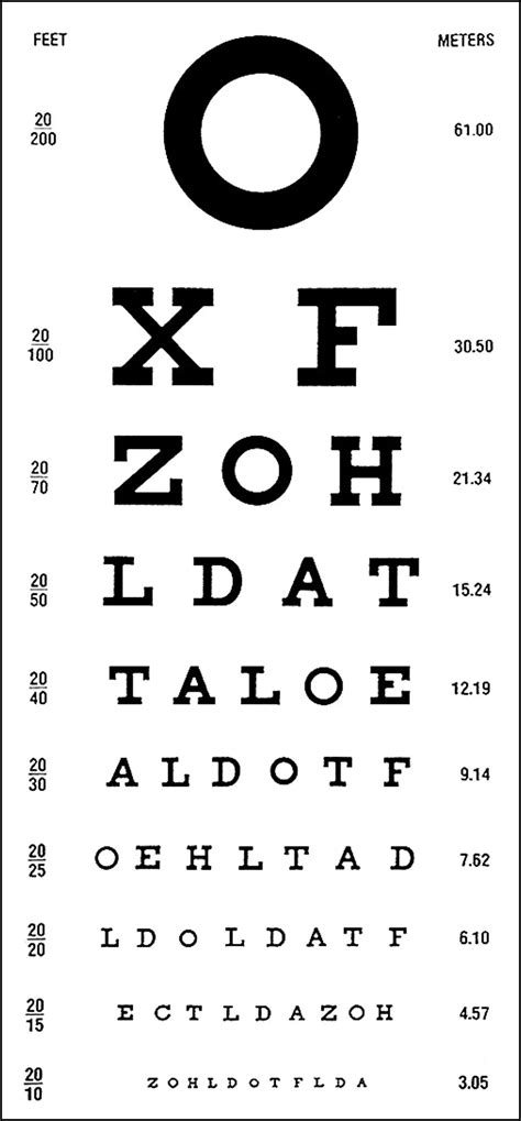 Snellen chart - American Academy of Ophthalmology