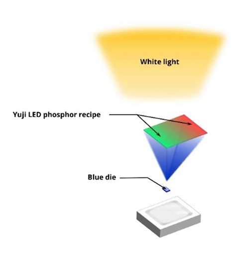 High CRI LED Lighting - Yujileds