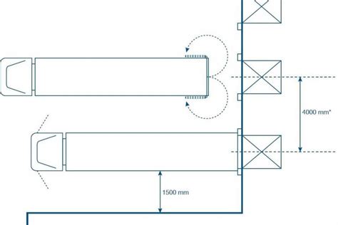 DESIGN A LOADING BAY – m2on