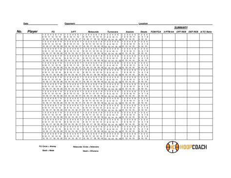 Basketball Shooting Charts Printable
