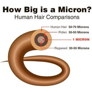 Micron measurement: Rotablator is an air-driven system featuring a 5 ...