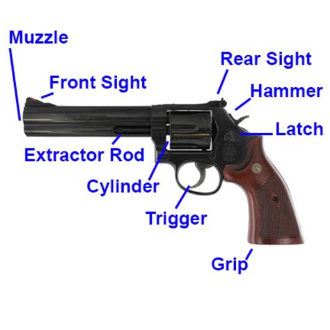 How to Shoot a Revolver - Pew Pew Tactical