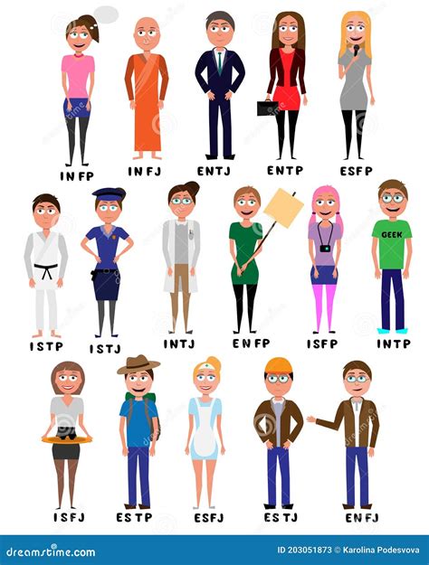 MBTI Personality_cartoon Characters | CartoonDealer.com #203051873