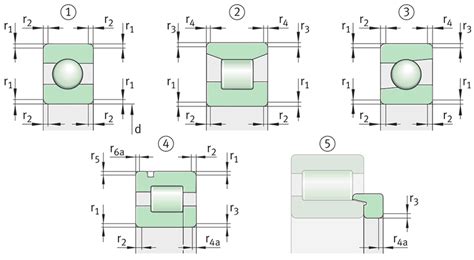 Chamfer dimensions | Coolen Bearings