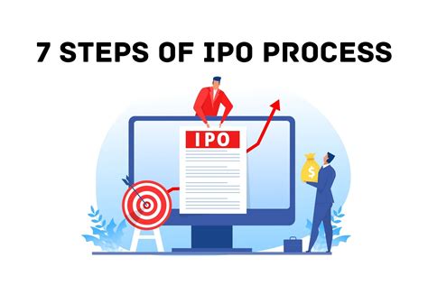 IPO Process in India: 7 Steps of Initial Public Offering cover - Trade ...