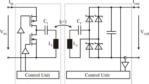 Cost Optimization of Wireless Power Transmission Systems - Technical Articles