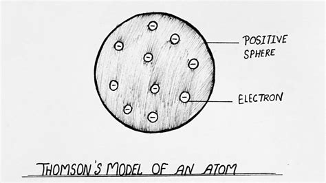 Diagram Of Thomson's Model Of An Atom || NCERT || CBSE || Physics ...