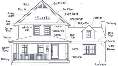 Understanding the Anatomy of a House - Home Tips for Women