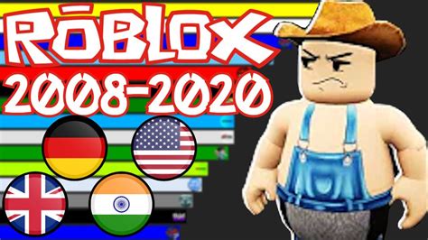 ROBLOX Popularity Evolution In Each Country [ 2008 - 2020 ] - YouTube