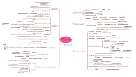 Caste System in India - Origin, Features and Evil Effects | UPSC