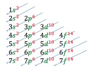 Diagrama De Moeller Lineal