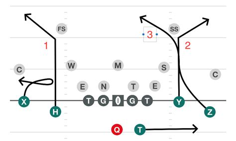 Beat Cover 2 - Route combinations that will beat Cover 2