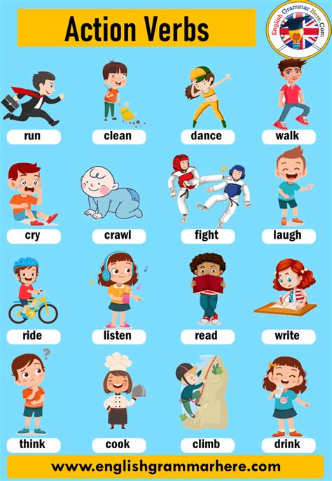 English Vocabulary; Action Verbs: List of Common Action Verbs ...