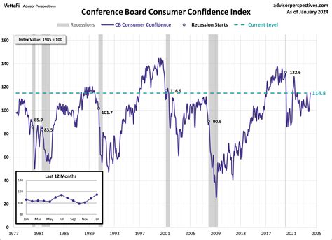 Macro Briefing: 31 January 2024 | The Capital Spectator