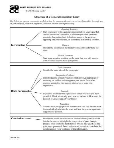 Structure of a General Expository Essay Introduction Body ...